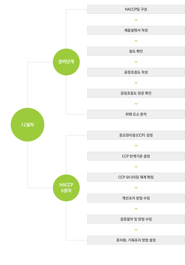 에이치앤에스(H&S) 이미지