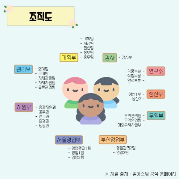 (주)엠에스씨 이미지