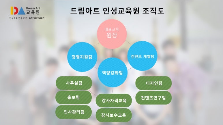 인성드림교육원 이미지