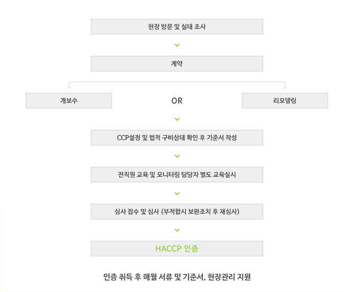 에이치앤에스 이미지