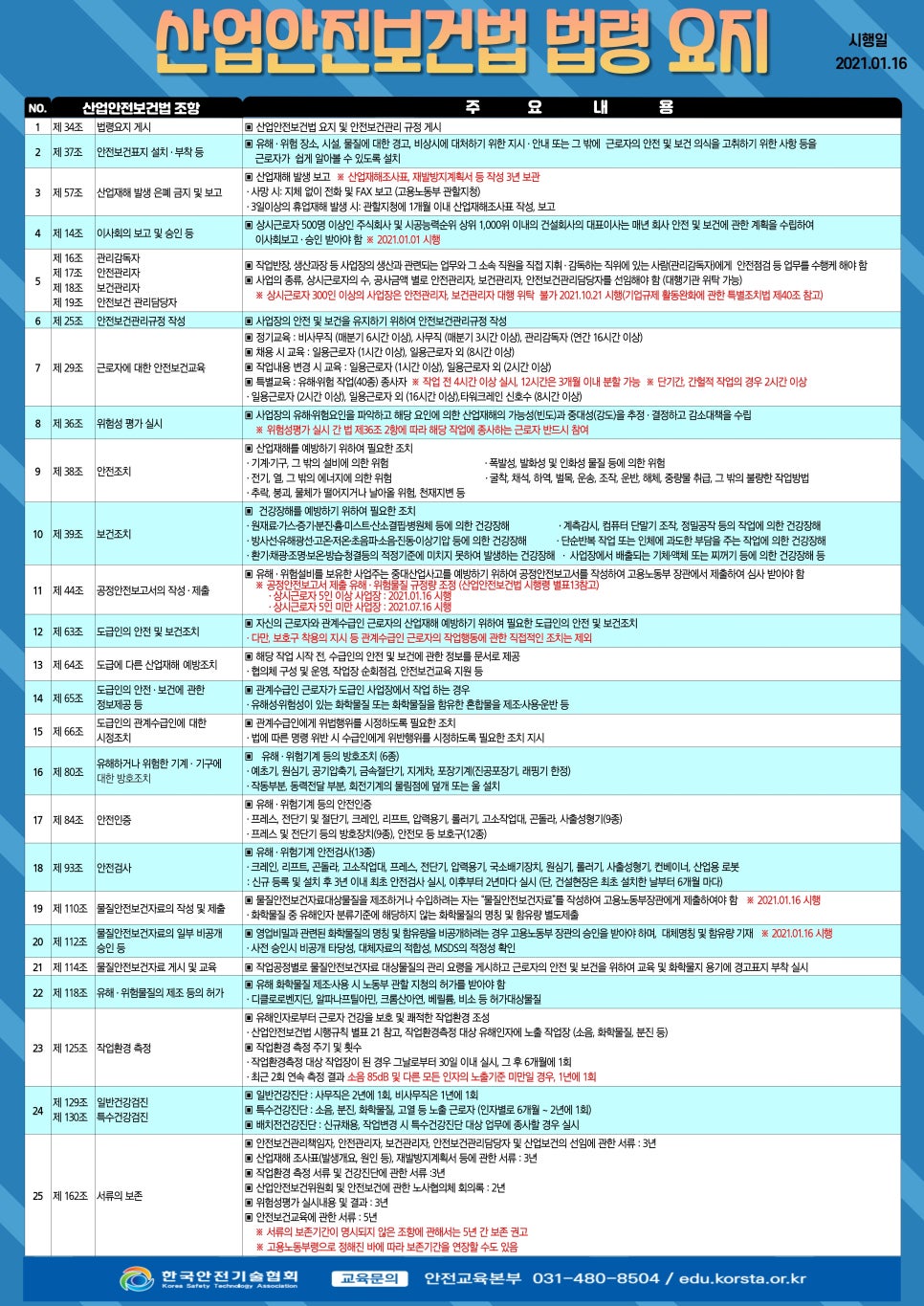 한국안전보건관리협회 이미지