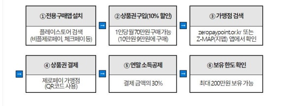 10억노래연습장 이미지