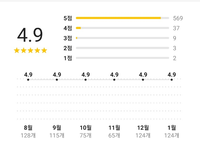 어참치 이미지