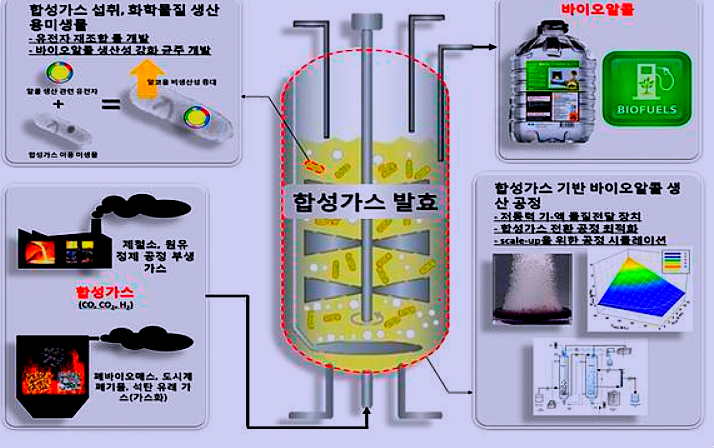 풍국주정공업(주) 이미지