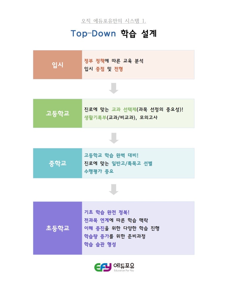 에듀포유 이미지