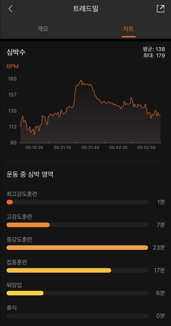 스카이커피랩 이미지