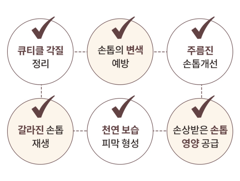 미네네일 이미지