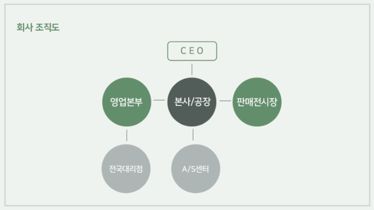 홈톡스닷컴 이미지