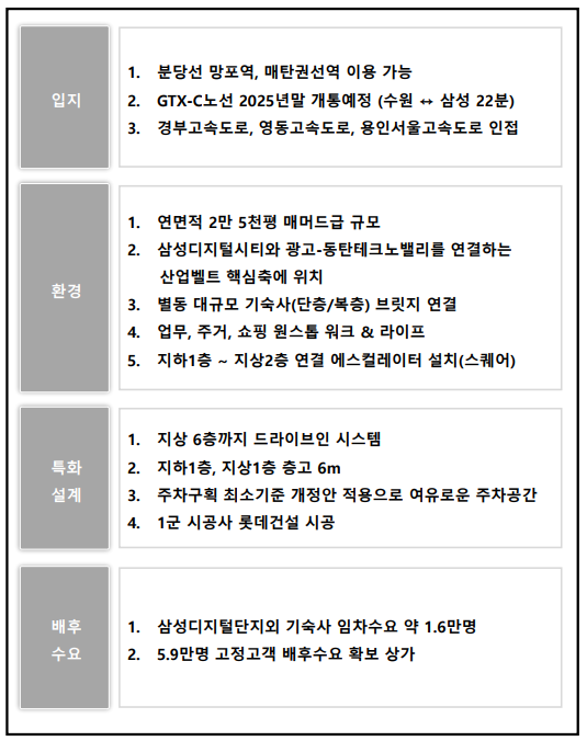 광교큐캠퍼스 이미지