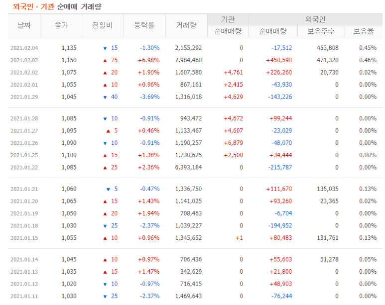 퓨처랩스 이미지