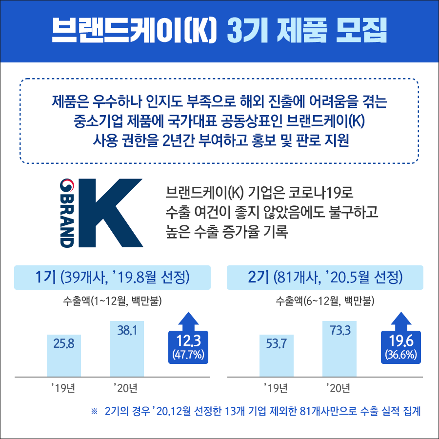 브랜드케이 이미지