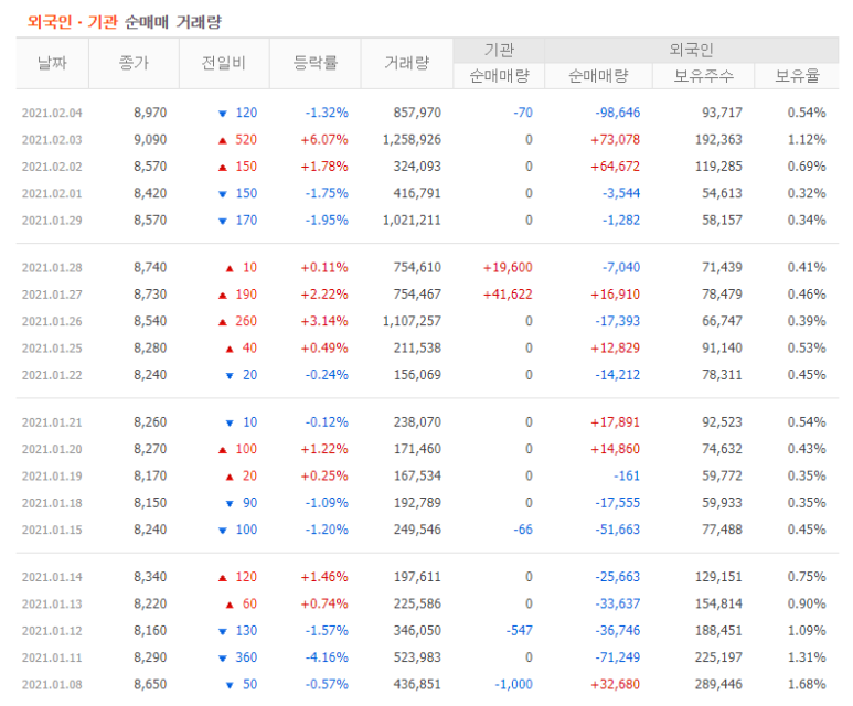 퓨처랩스 이미지