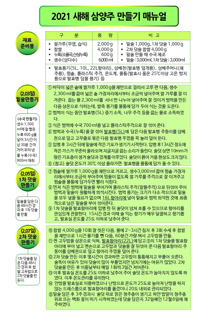 (주)덕산식품 이미지