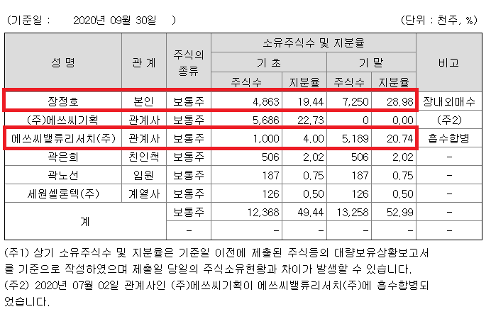 에쓰씨밸류리서치 이미지