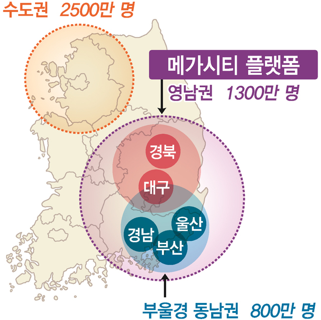 메가시티 이미지