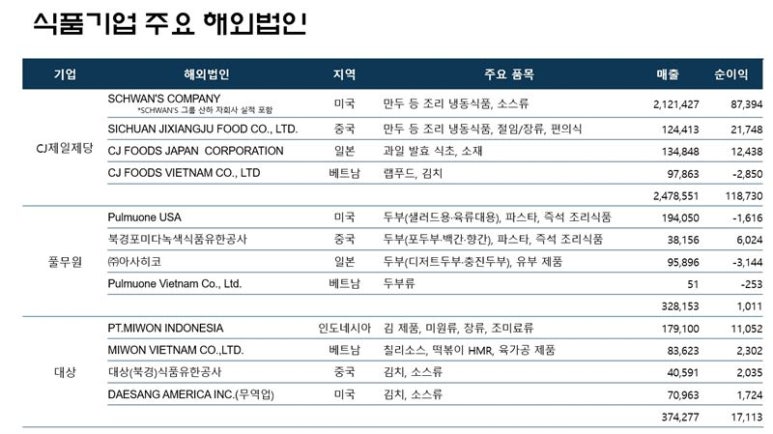 강화제일식품 이미지