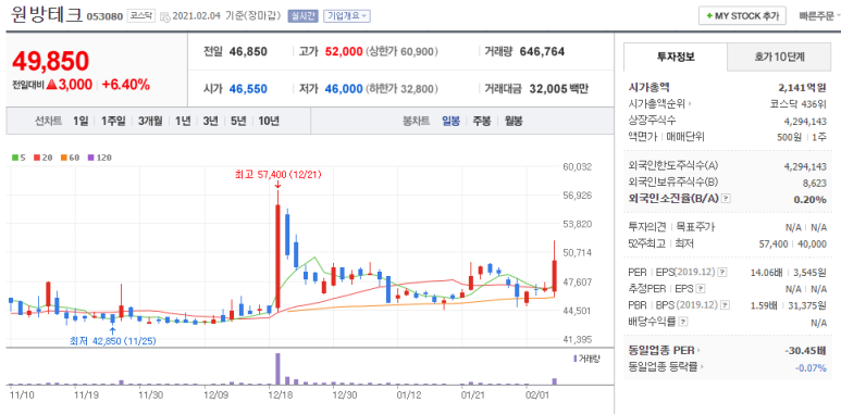 (주)원방테크 이미지