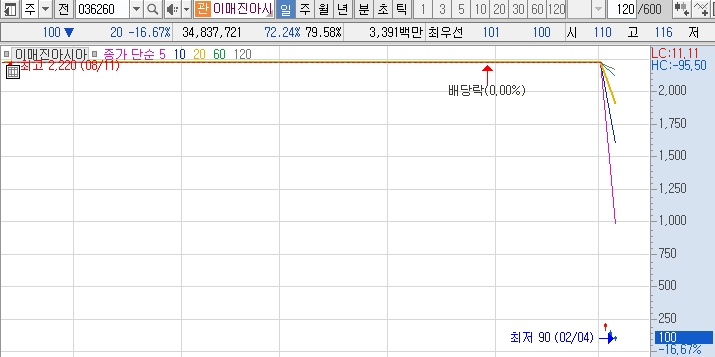 동진에스앤디 이미지