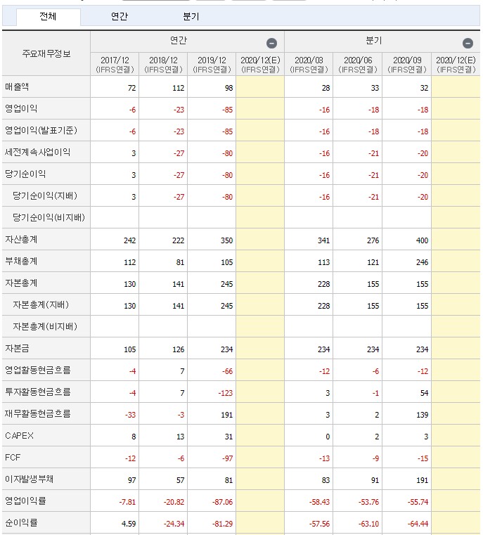 센트럴바이오 이미지