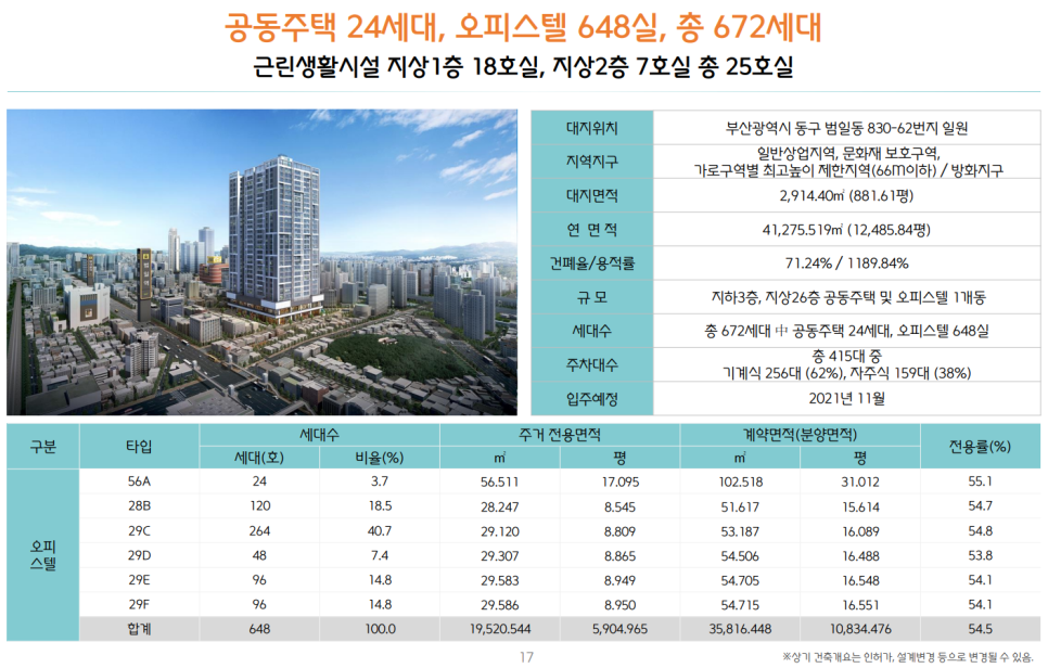 그린씨티개발 이미지