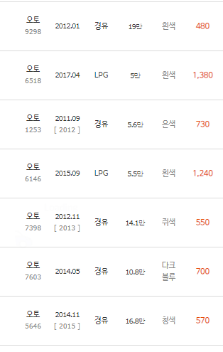금천상사 이미지