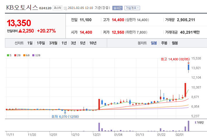 KB오토시스(주) 이미지