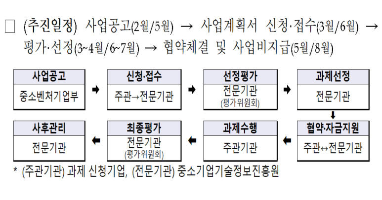스마트서비스 이미지