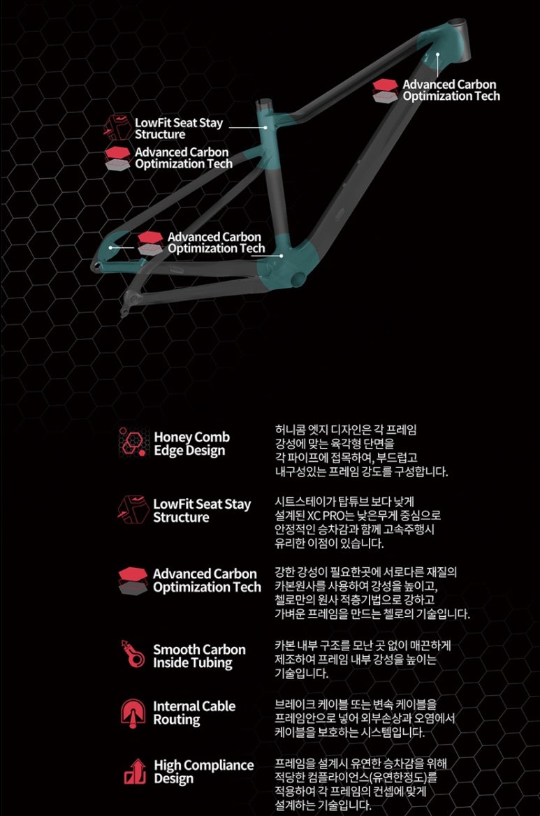 삼천리자전거울산 이미지