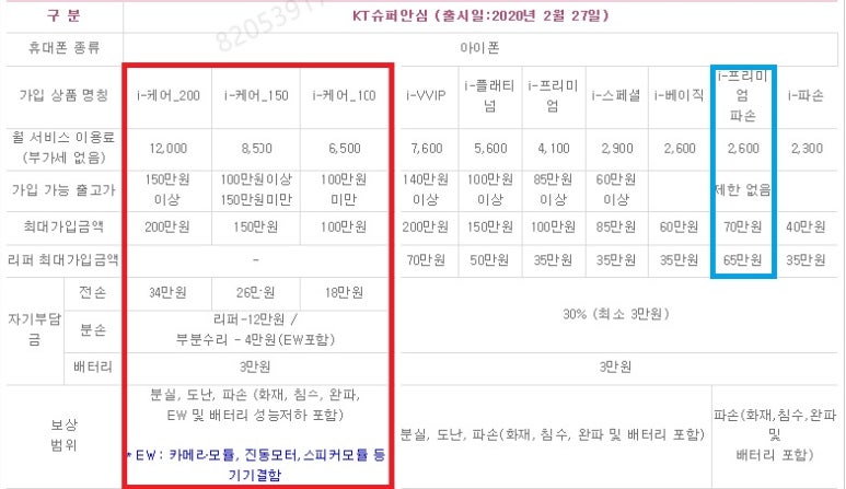 아이폰케어 이미지