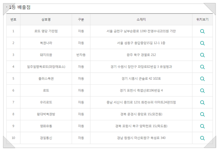 복받을복권방 이미지
