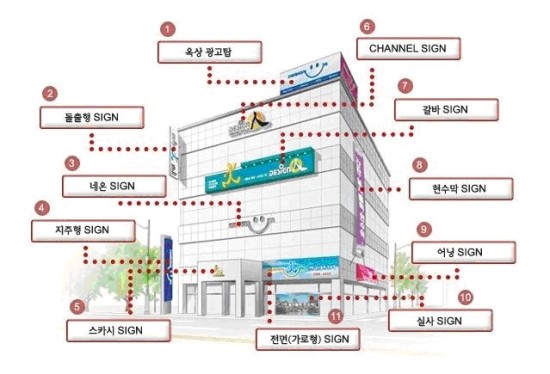올바른 간판 이미지
