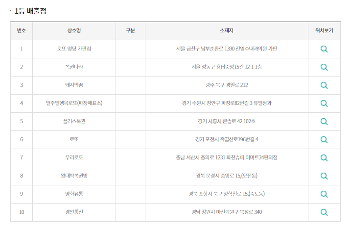 왕대박유통 이미지
