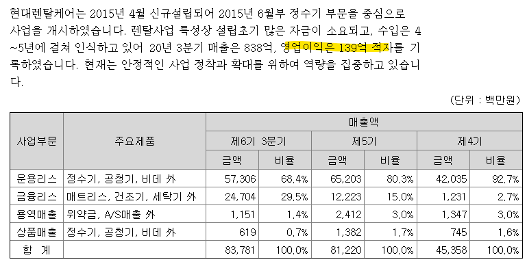(주)현대엘앤씨 이미지