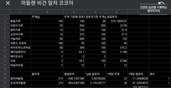 빵굽는 아빠 이미지