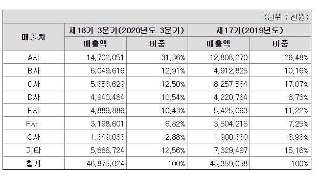 (주)한독카본 이미지
