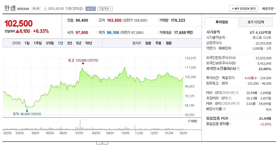 한샘유통주식회사 이미지