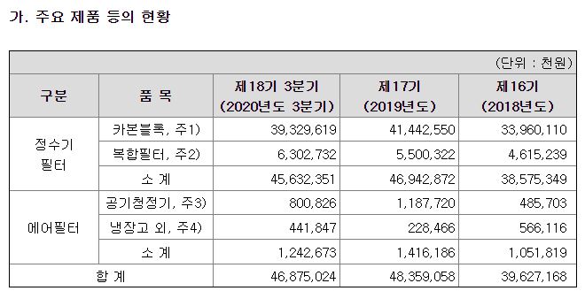 (주)한독카본 이미지