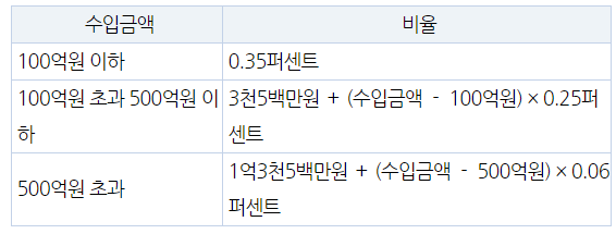 세무회계보경 이미지