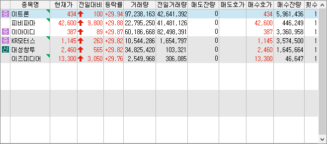 대성모터스 이미지