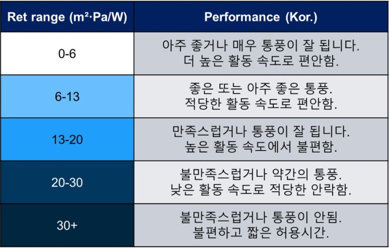 (주)이지켐 이미지