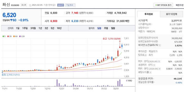 산업전기 이미지