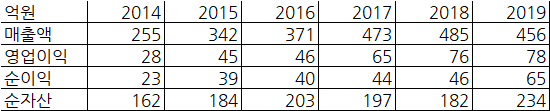 법무법인케이알 이미지