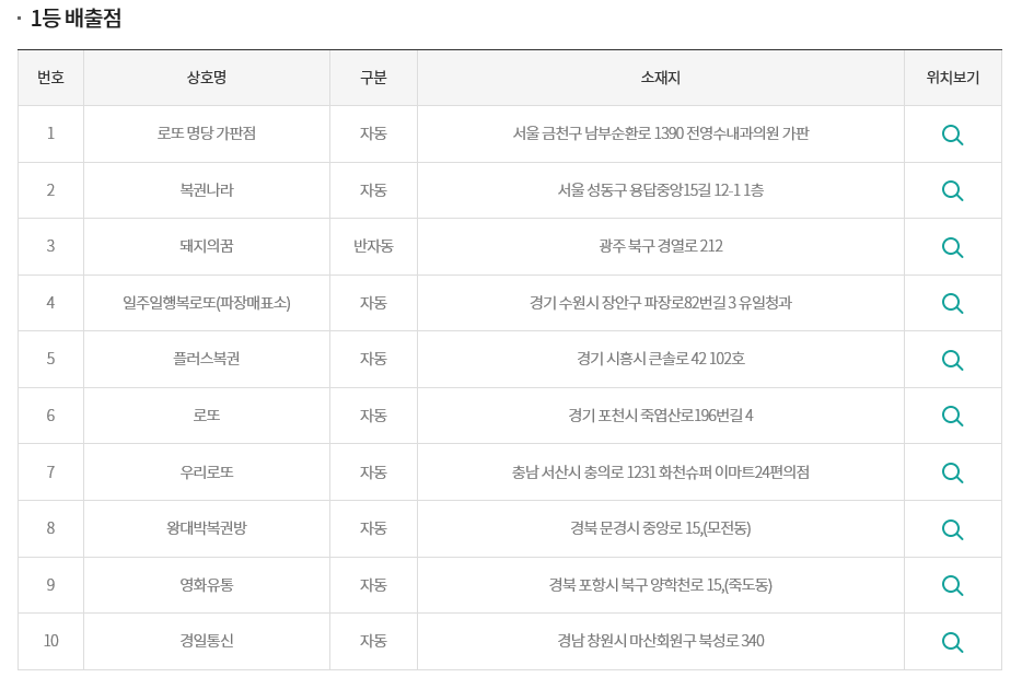 왕대박유통 이미지