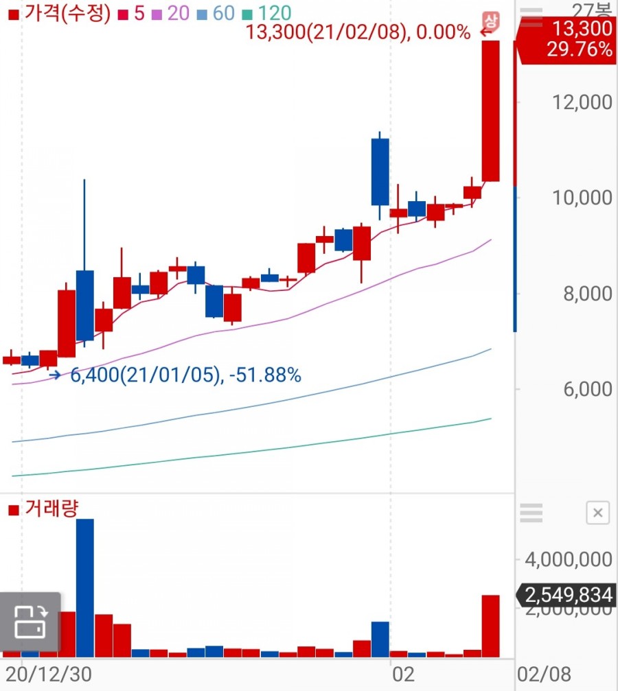 이즈미디어주 이미지
