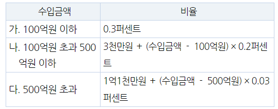 세무회계보경 이미지