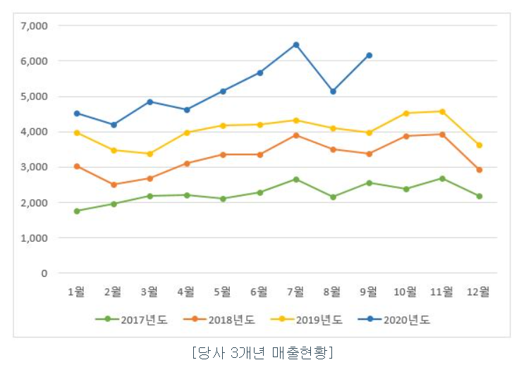 매직크린텍 이미지