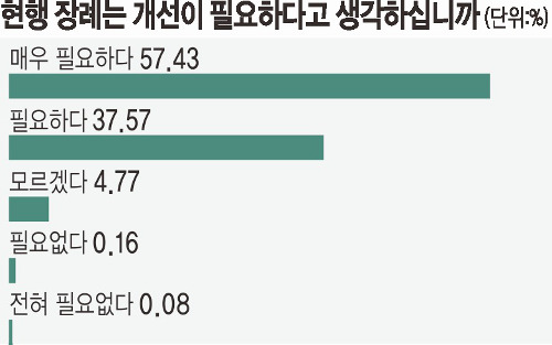 미드미상조 이미지