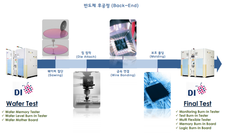 디아이전자 이미지