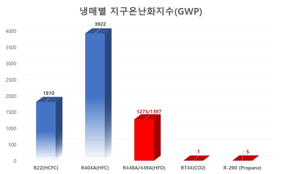 디지털냉동공조 이미지