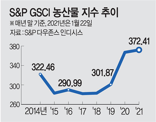 한경이네 농산물 이미지